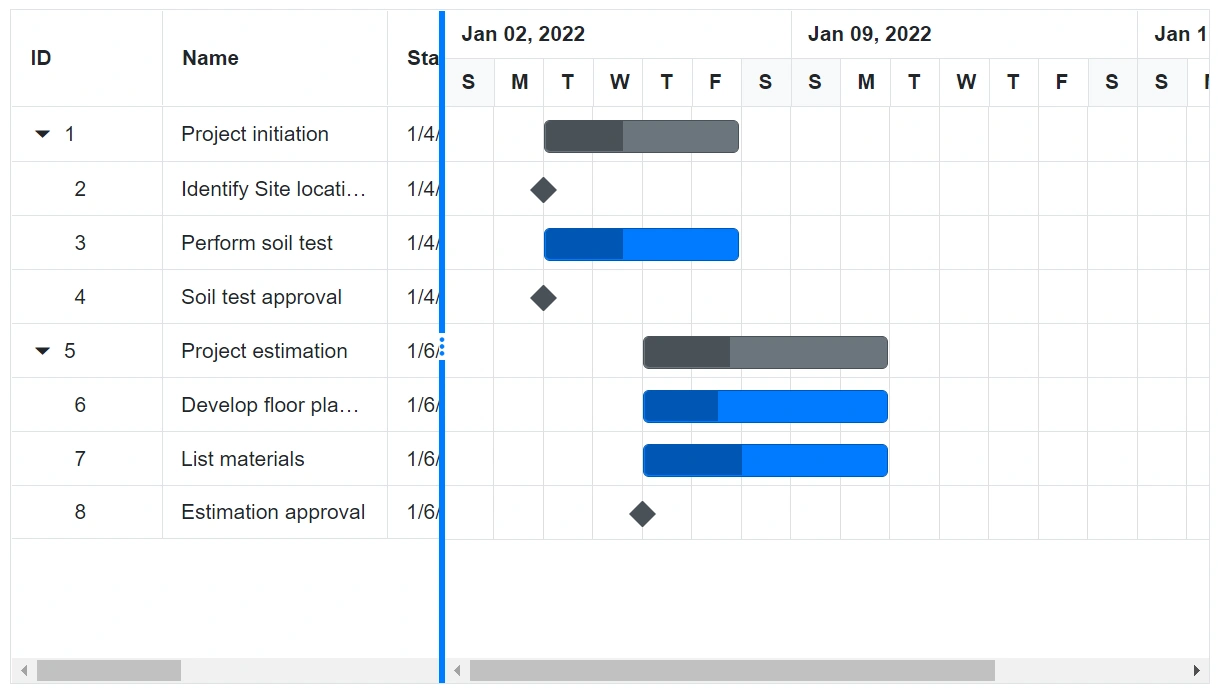 Hiding Grid Lines in Blazor Gantt Chart