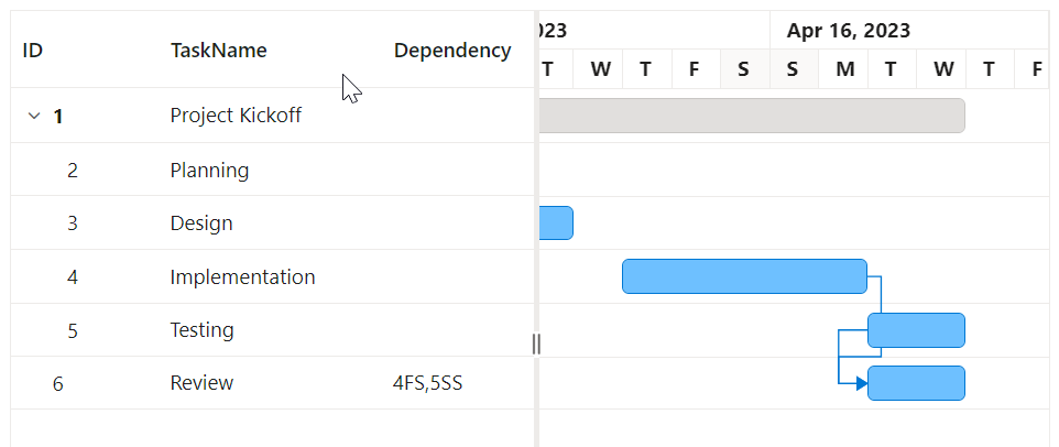 Blazor Gantt Chart displays Multiple Task Dependencies