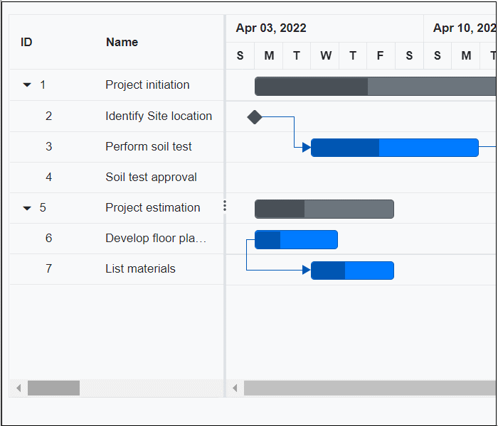 Blazor Gantt Chart updating offset on edit actions