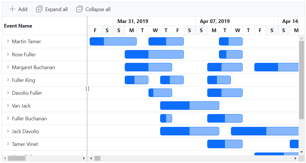 Resource multi-taskbar in Blazor Gantt Chart