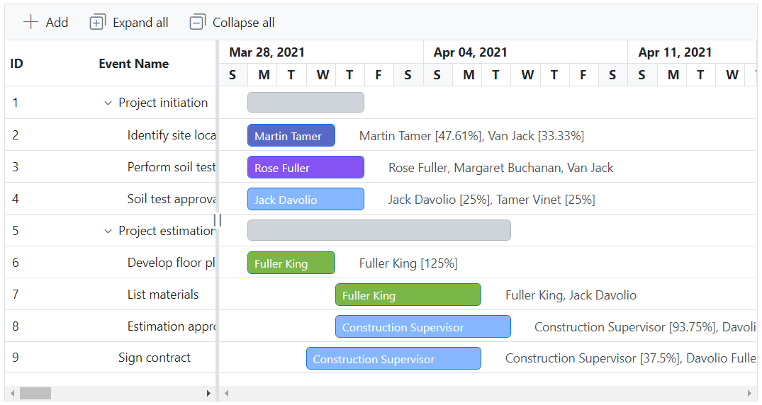 Custom taskbar styling in Gantt Chart