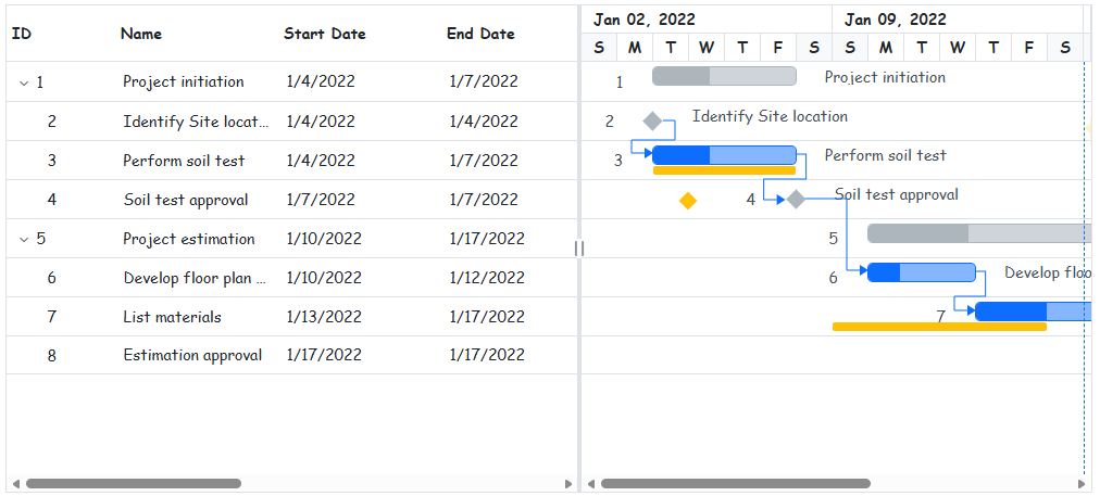 Customizing root element