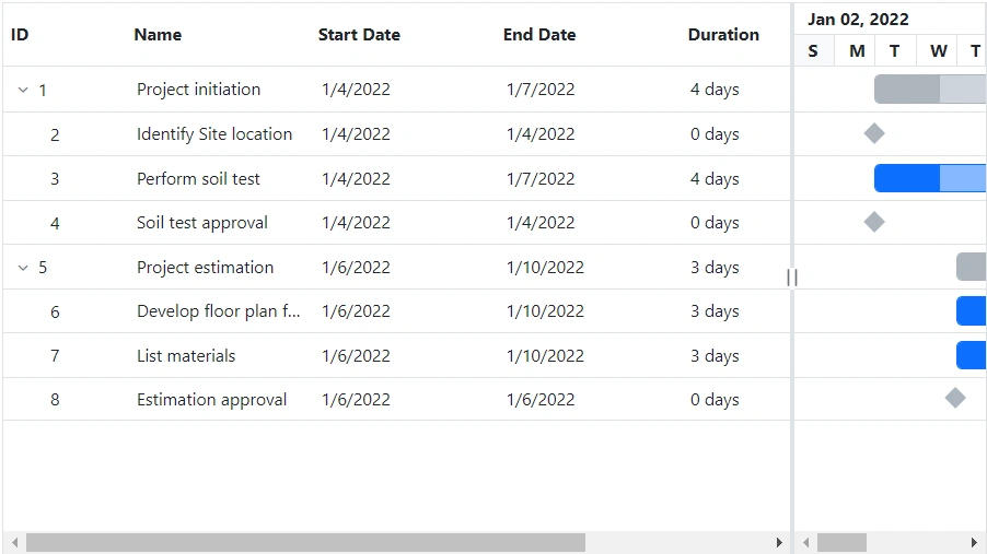 Changing Splitter Position in Blazor Gantt Chart