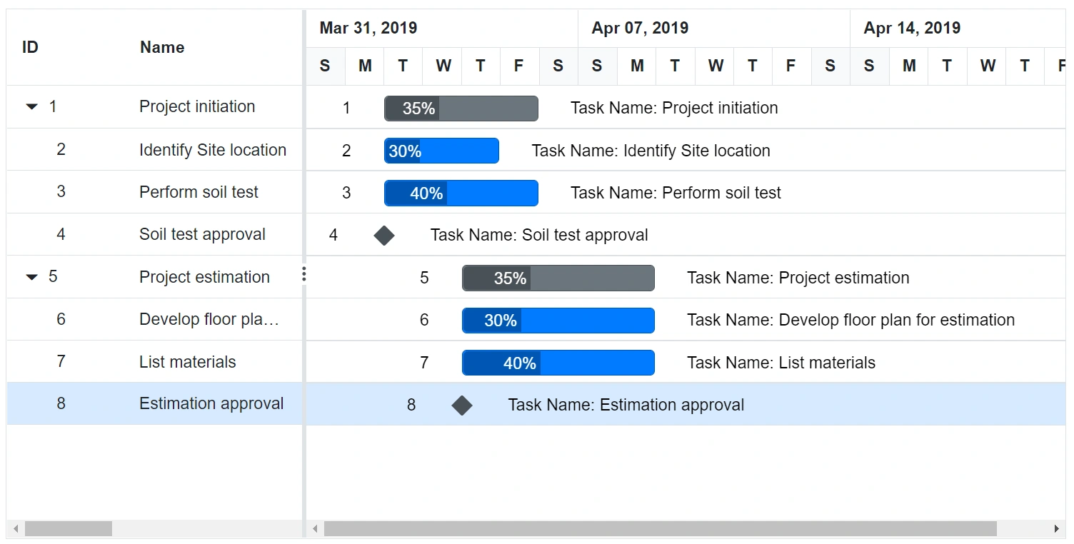 Blazor Gantt Chart with Task Label