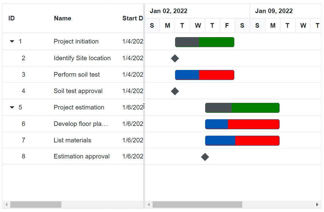 Changing Taskbar Background in Blazor Gantt Chart