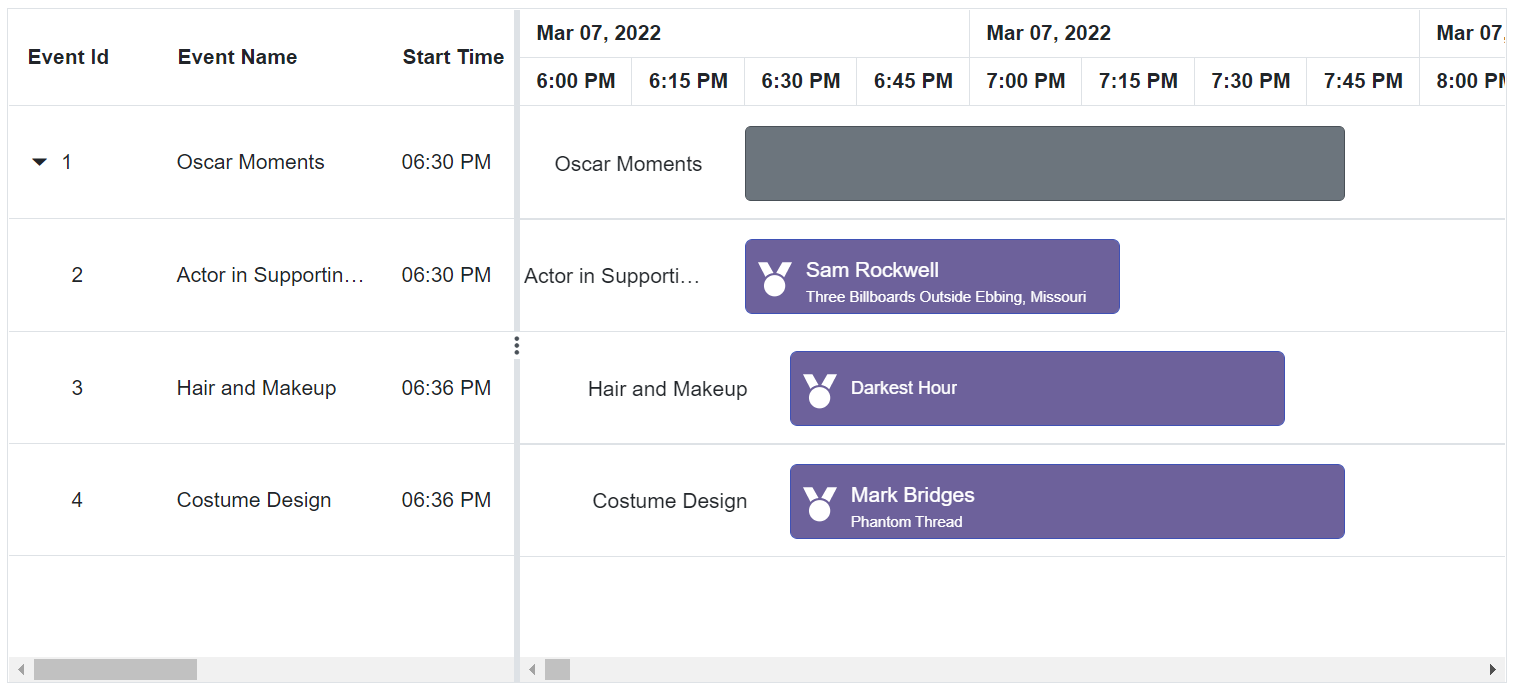 Blazor Gantt Chart with Taskbar Template