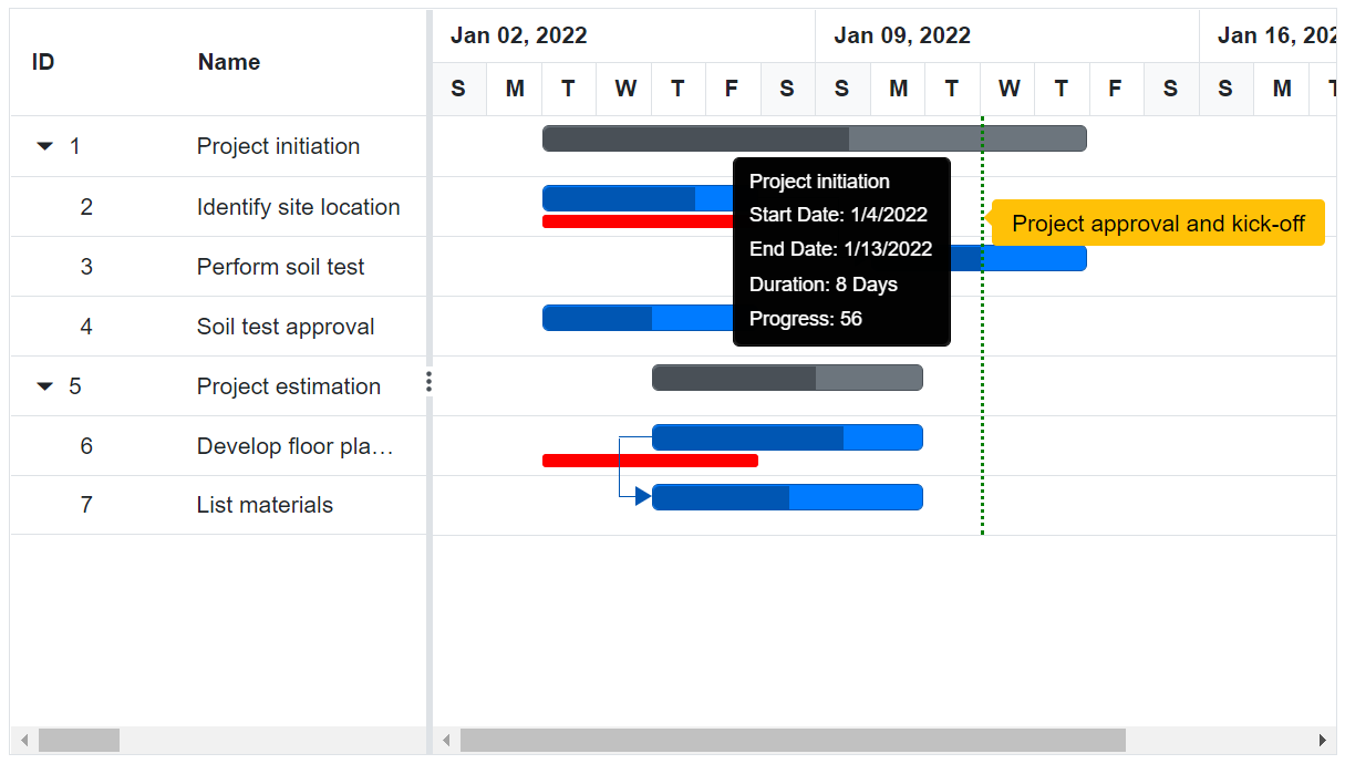 Tooltip In Blazor Smith Chart Component Syncfusion Hot Sex Picture