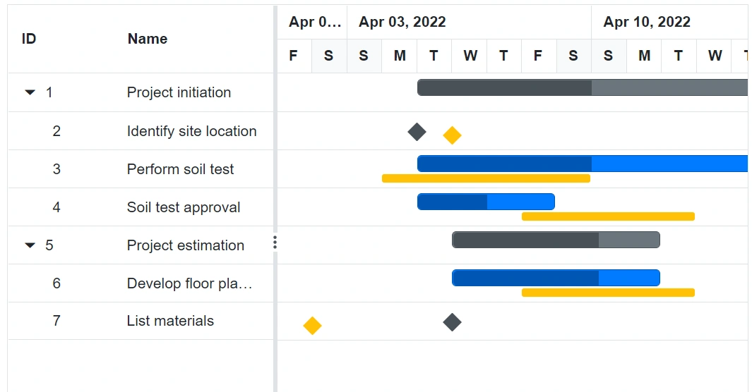 Baselines in Blazor Gantt Chart