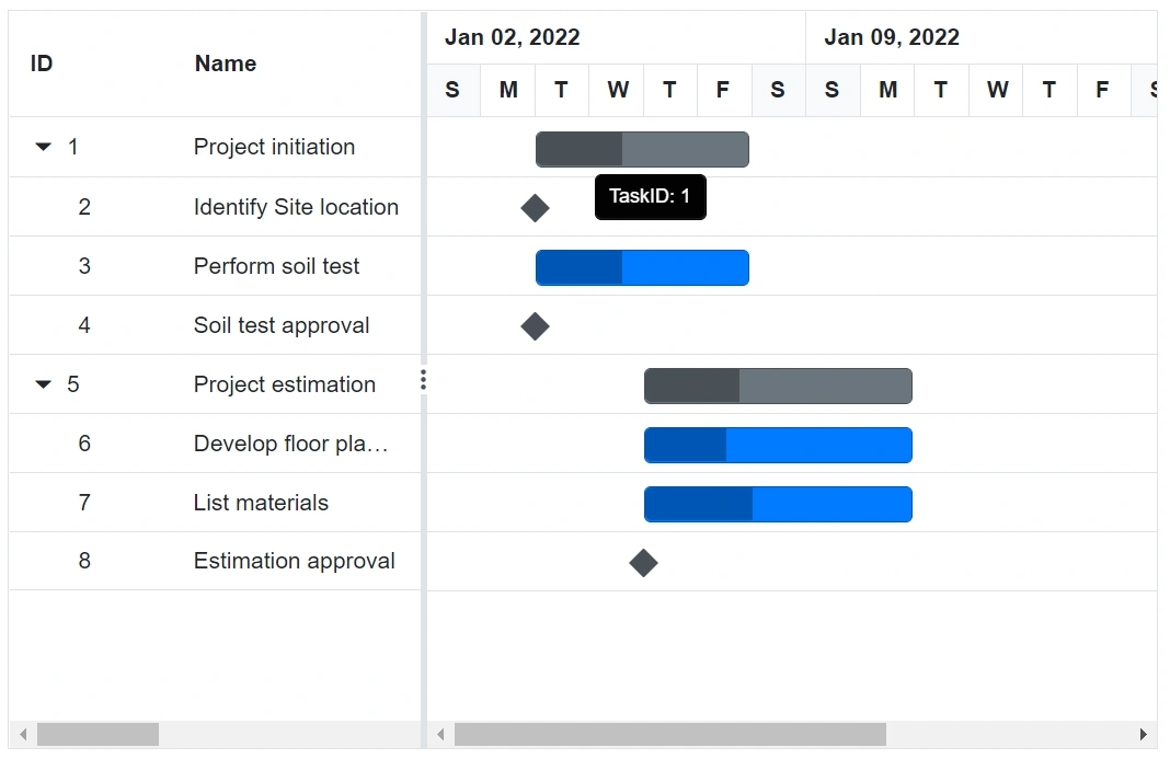 Blazor Gantt Chart displays Taskbar Tooltip