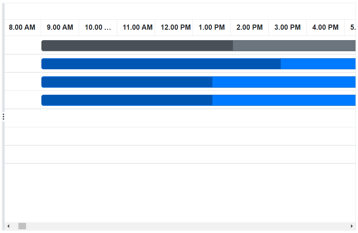 Blazor Gantt Chart displays Working Time Range