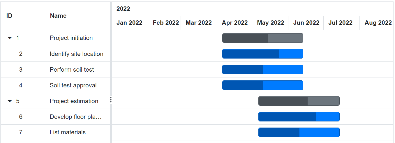 Blazor Gantt Chart with Year Timeline Mode