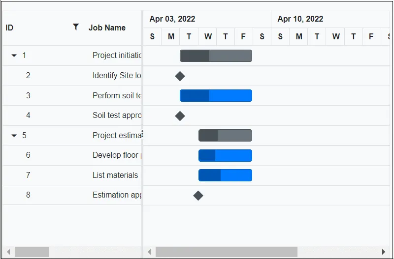 Blazor Gantt Chart