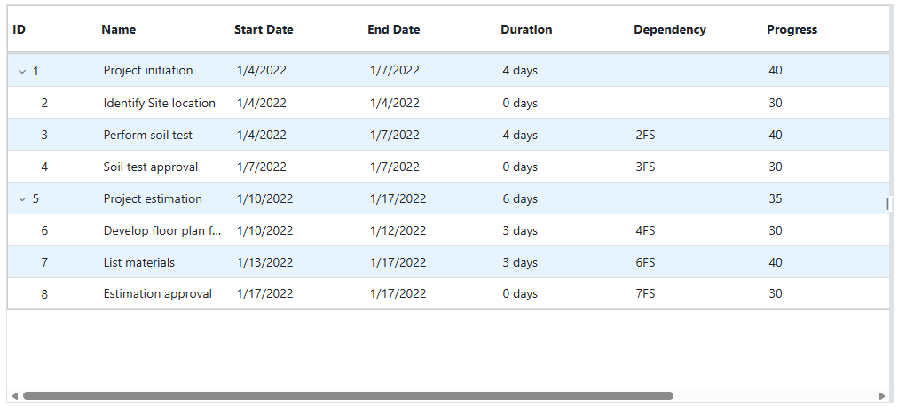 Customizing grid content