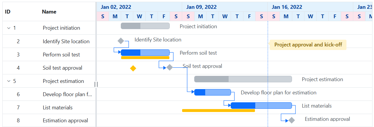 Customizing timeline