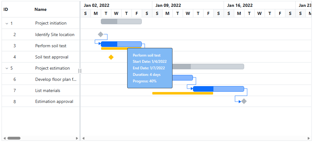Customizing tooltip