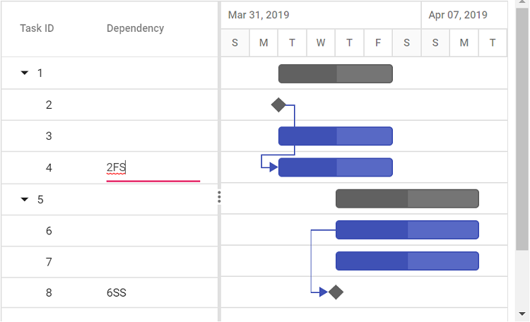 Updating task dependency via cell editing in TreeGrid