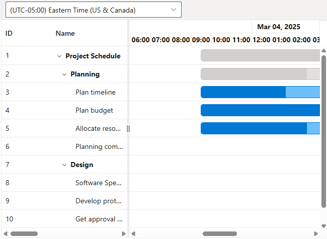 Timezone in Blazor Gantt Chart