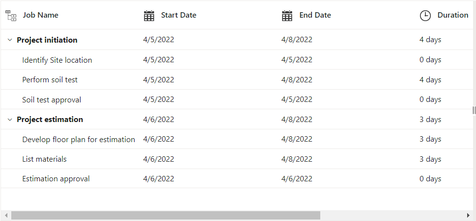 Header Template in Blazor Gantt Chart