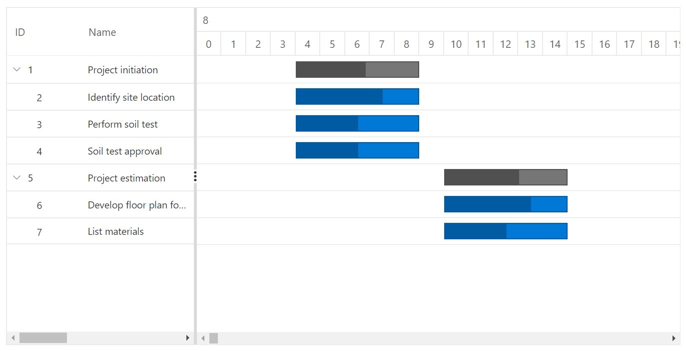 Time Line in Blazor Gantt Chart component - Syncfusion