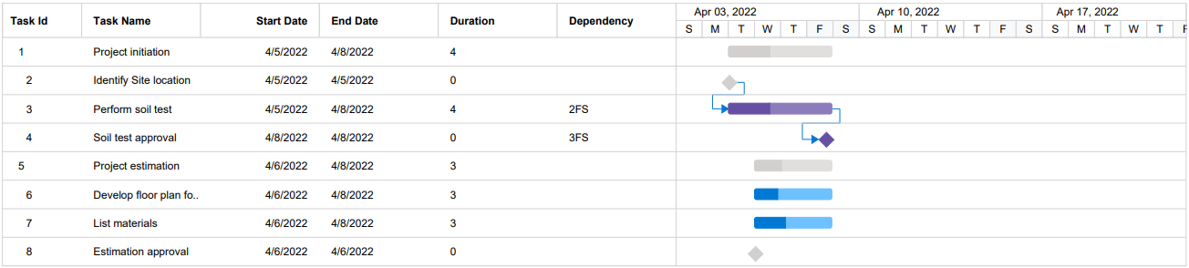 Blazor Gantt Chart PDF Custom Taskbar Appearance Through Event 