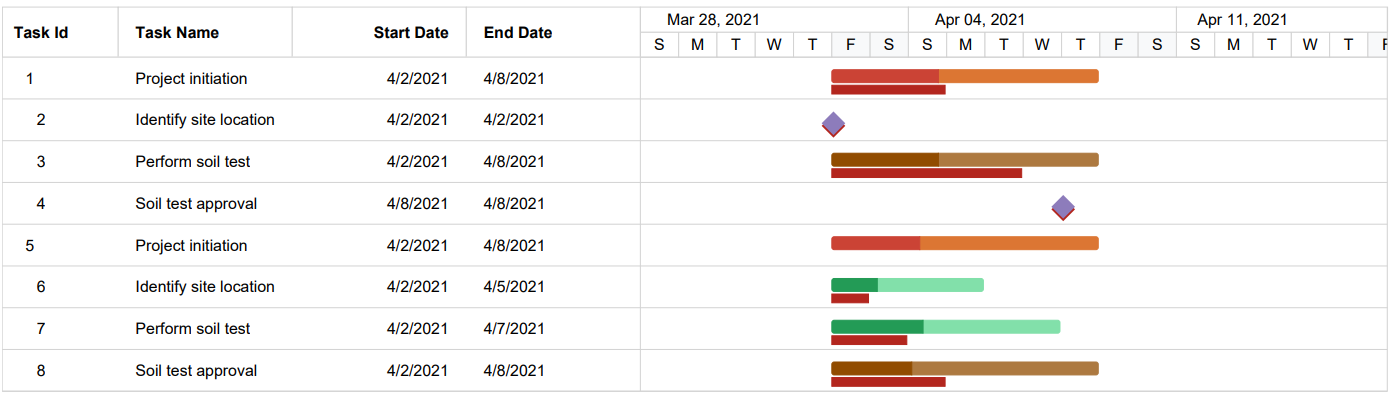 Blazor Gantt Chart PDF Custom Taskbar Appearance Through Property 