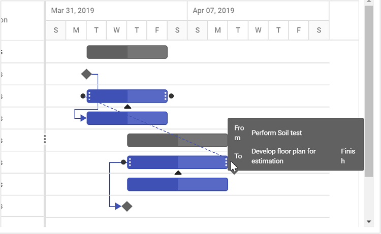 Updating task dependency with mouse drag and drop action