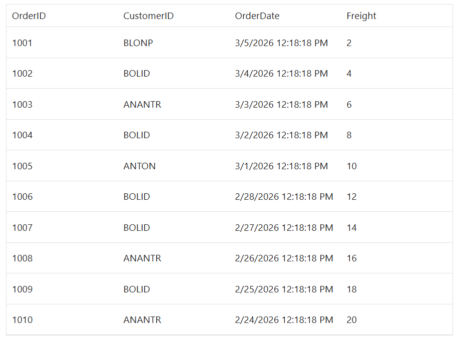 Blazor DataGrid Component