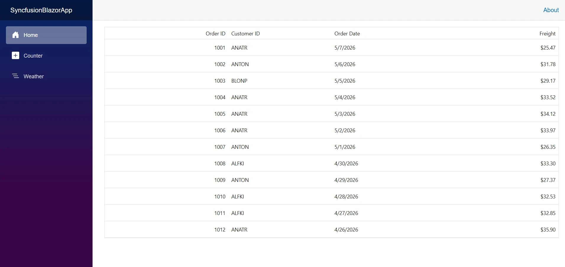 Getting Started with Blazor WASM App in JetBrains Rider | Syncfusion