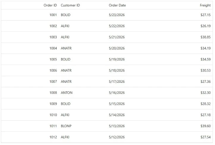 Blazor WASM App with Blazor DataGrid Component