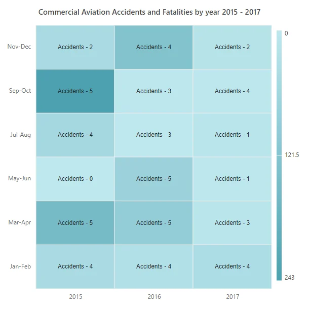 Data label template with JSON cell binding in Blazor HeatMap Chart