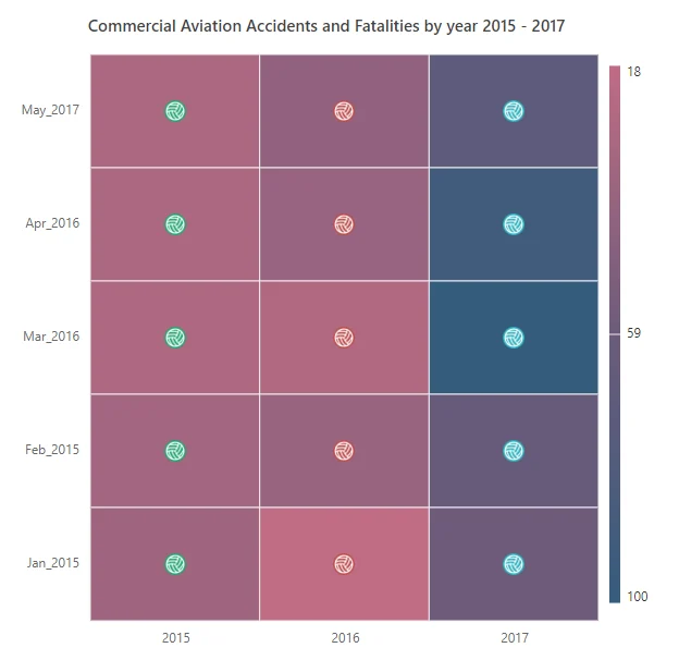 Data label template with JSON table binding in Blazor HeatMap Chart