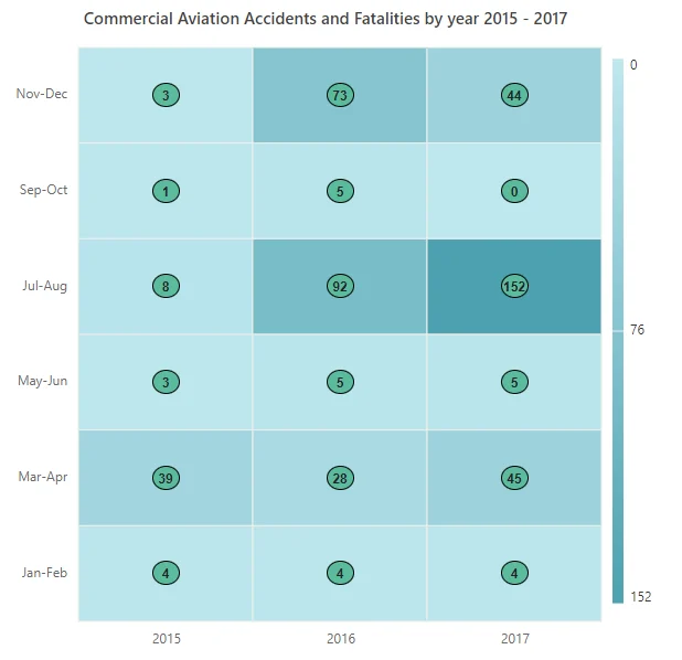 Data label template with array table binding in Blazor HeatMap Chart