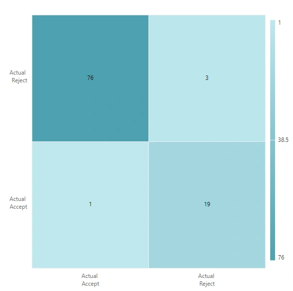 Axis Labels with line breaks in Blazor HeatMap Chart