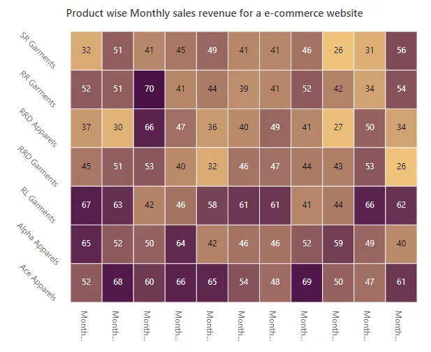 Label rotation in Blazor HeatMap Chart