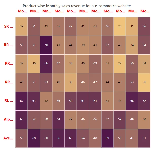 Label customization when intersecting with other labels in Blazor HeatMap Chart