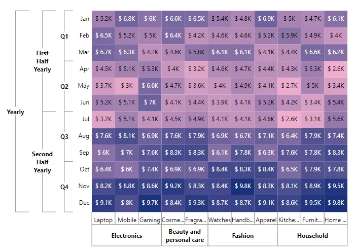 Multilevel labels in Blazor HeatMap Chart
