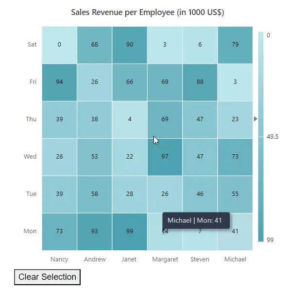 Clearing cell selection in Blazor HeatMap Chart