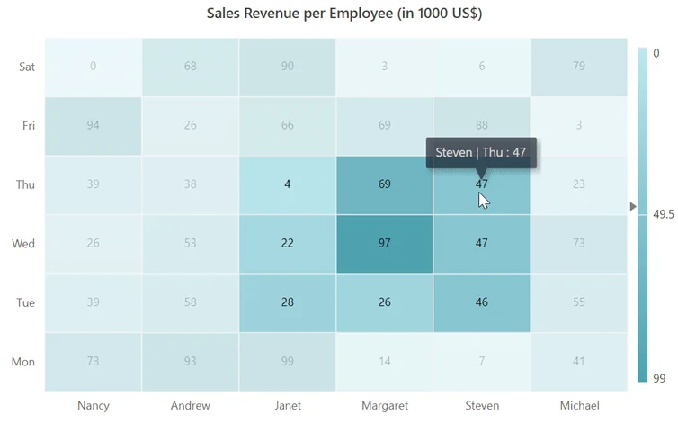 Selection in Blazor HeatMap Chart
