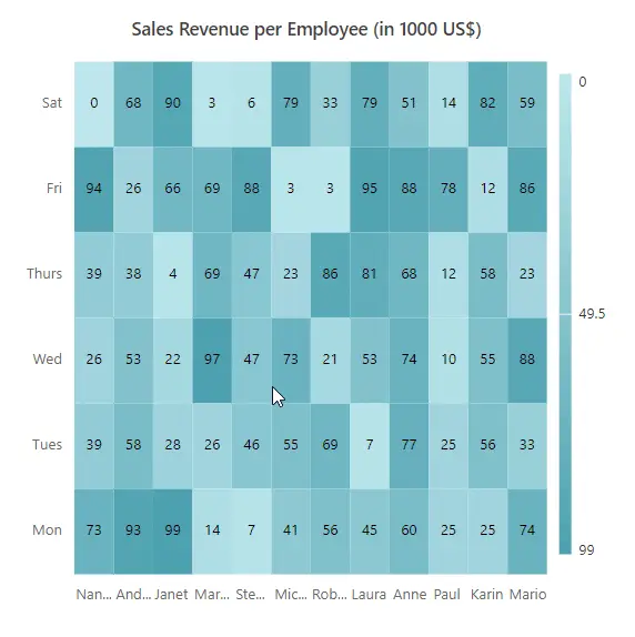 Single cell selection in Blazor HeatMap Chart