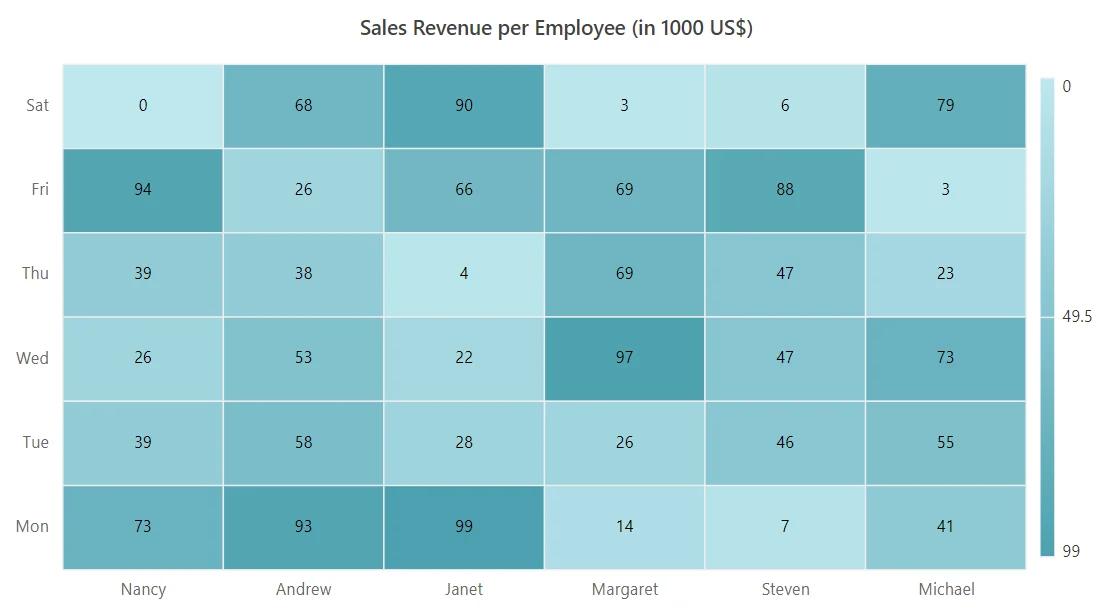 Changing Blazor HeatMap Chart Size in Percentage