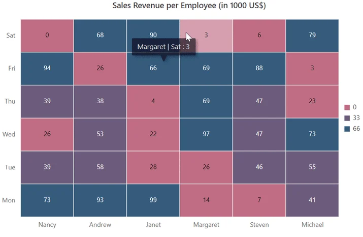 Blazor HeatMap Chart with Fixed Palette