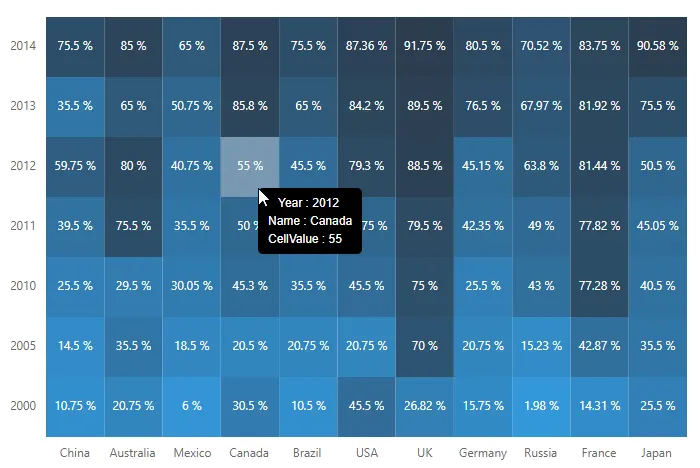 Tooltip template for array cell binding in Blazor HeatMap Chart