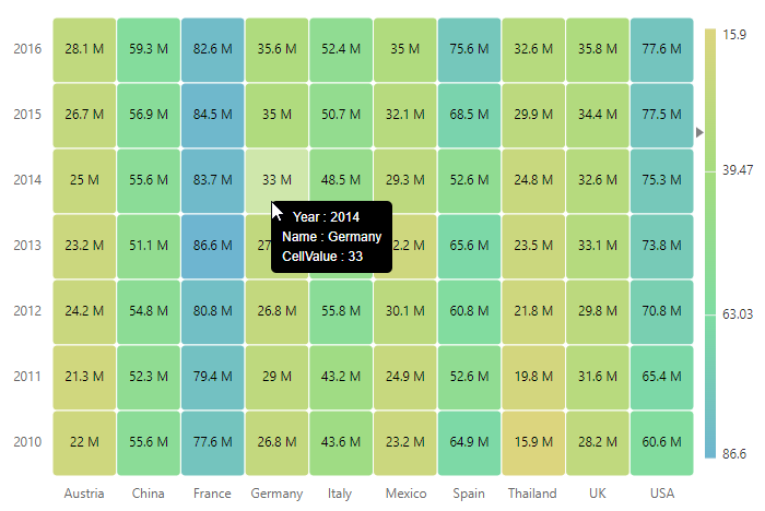 Tooltip template for JSON binding with cell adaptor in Blazor HeatMap Chart