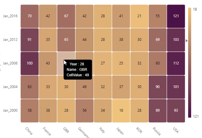 Tooltip template for JSON binding with table adaptor in Blazor HeatMap Chart