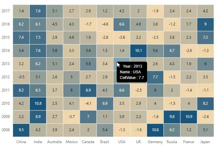 Tooltip template for array table binding in Blazor HeatMap Chart