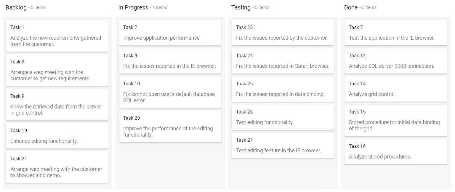 Changing Blazor Kanban Card Height and Width in Automatic