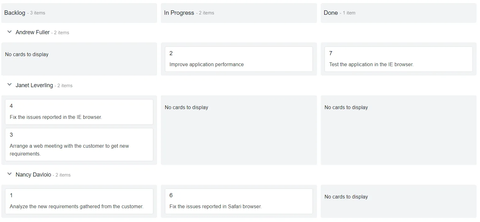 Complex data binding example in Blazor Kanban