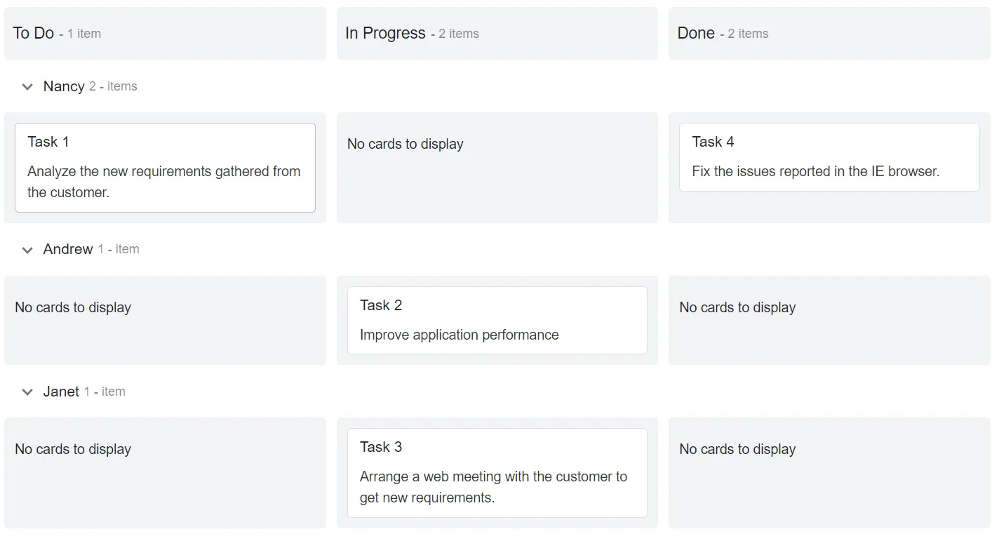 Custom swimlane row order in Blazor Kanban