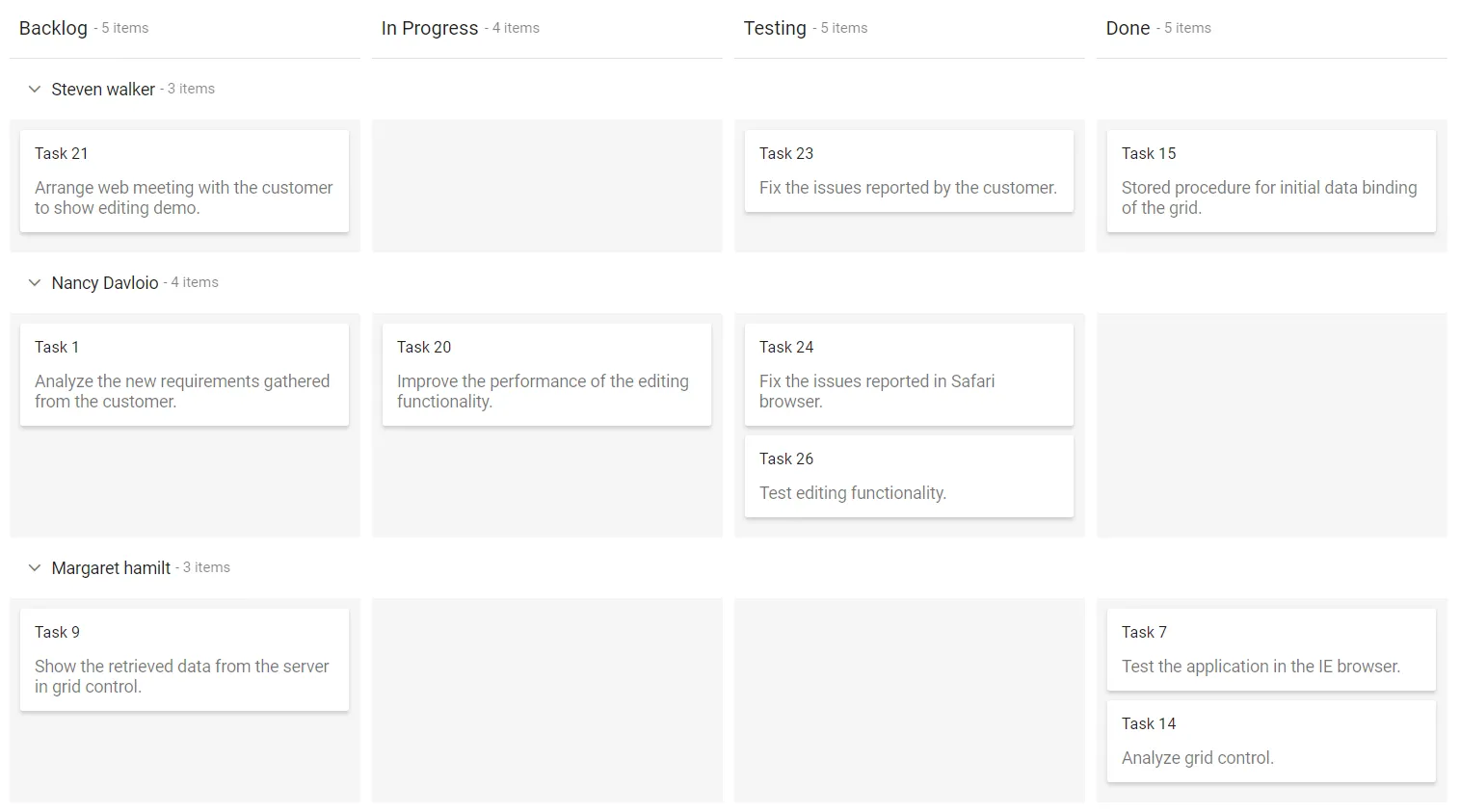 Swimlane rows sorted in descending order in Blazor Kanban