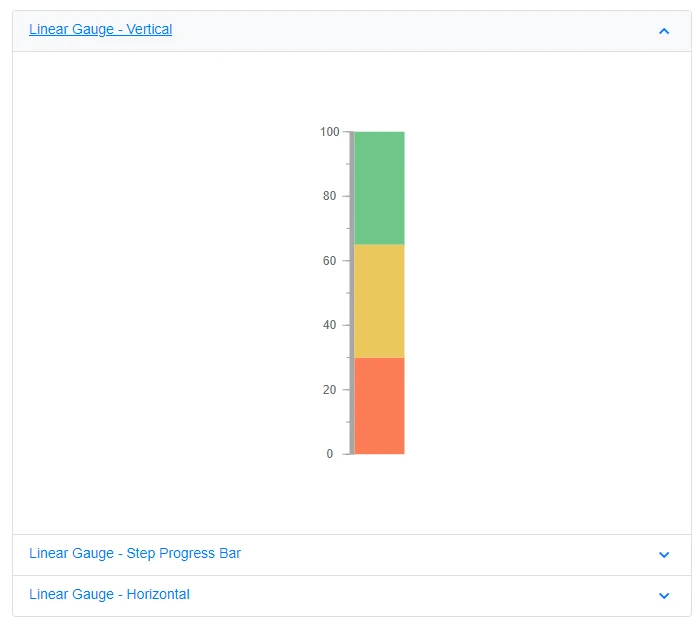 Blazor Linear Gauge inside Accordion component
